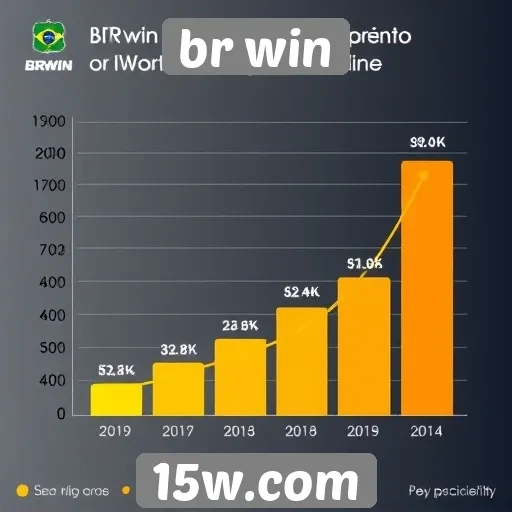 Estatísticas de crescimento do br win no mercado brasileiro